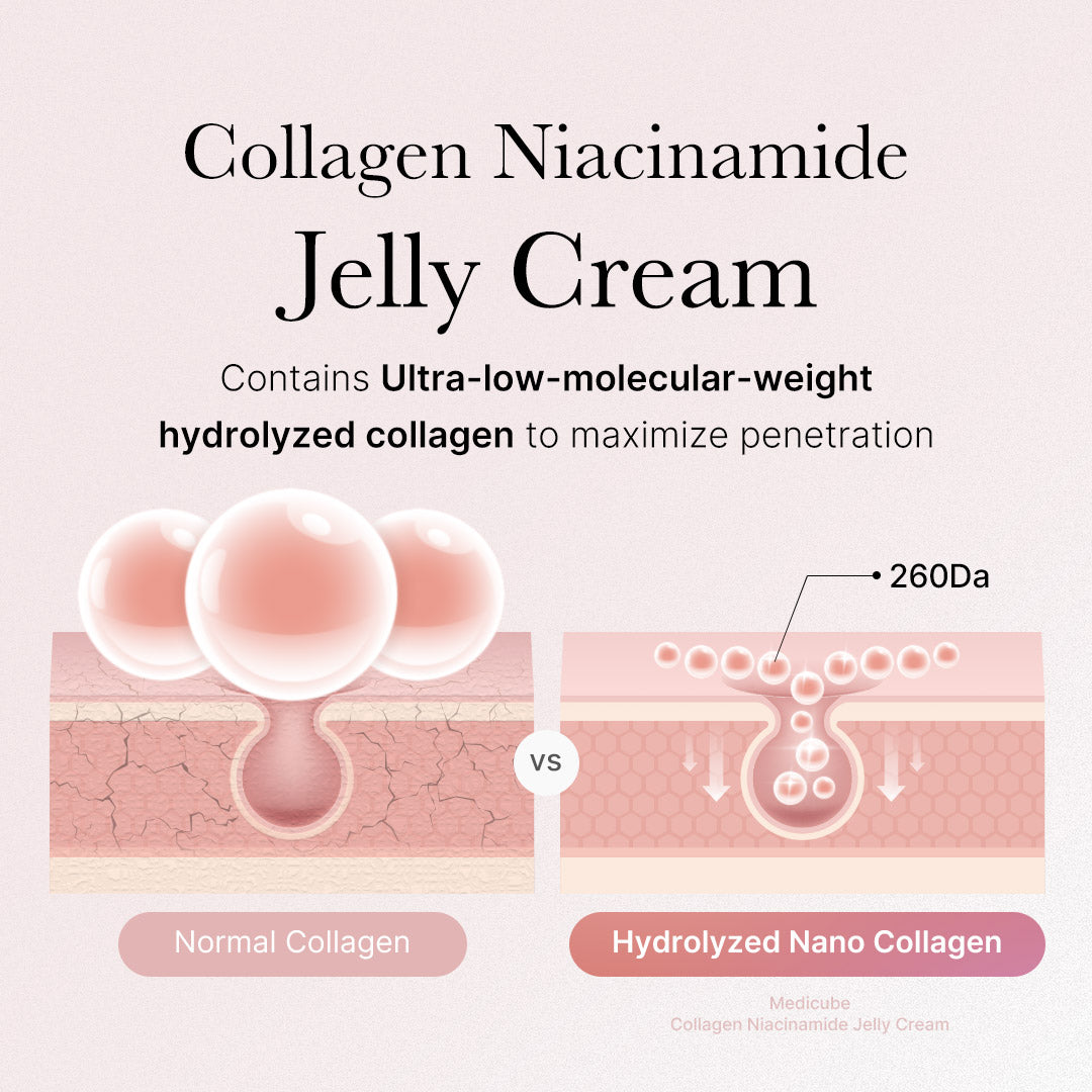 collagen-niacinamide-jelly-cream-x2 2_89e6a4be-cc5c-4d8b-ac63-bf2660e43f88.jpg
