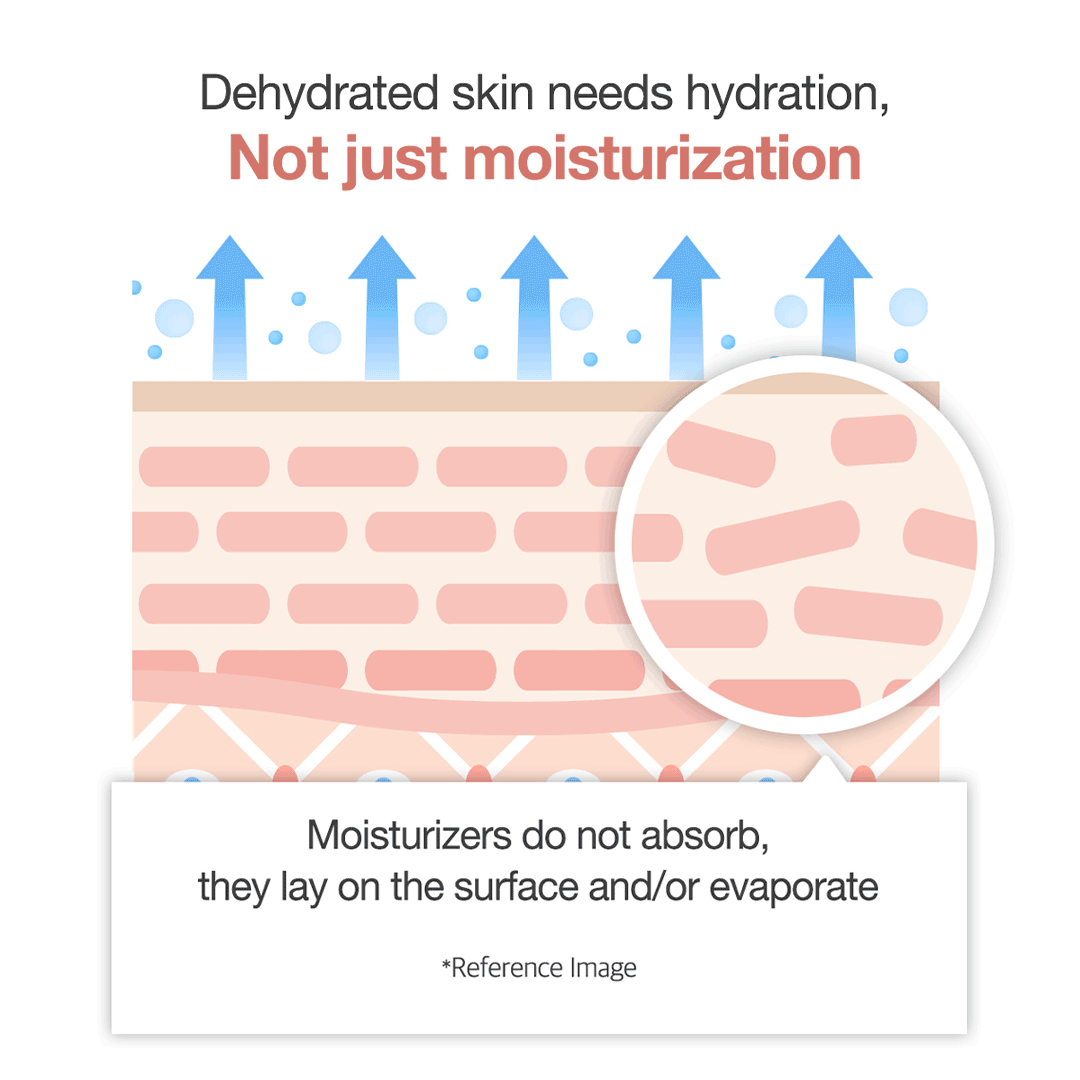triple-collagen-cream-z0 clinicalresults_collagen_5884f345-5478-489a-a317-7c81d0870b20.gif