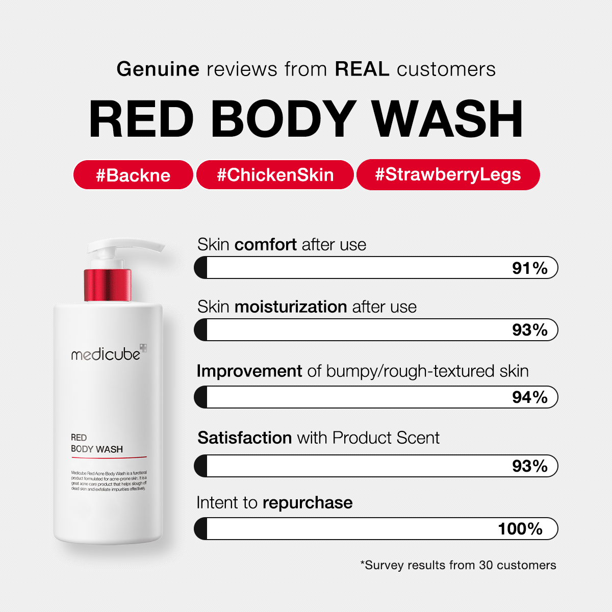 red-body-wash-z2 redbodywash_customers_1_1200x1200_ae8648cb-4afa-44d6-a788-3e33cde9db2a.gif